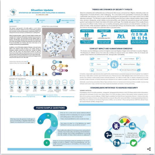 WANEP Africa Infographics Design Project